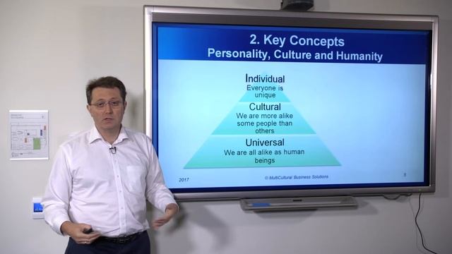 Video 4- Key Concepts: Personality, Culture & Humanity смотреть онлайн