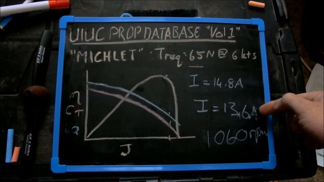 Model Aircraft Propellers - UNDERWATER?