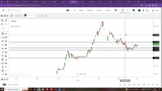 MID & Small Cap Stocks Rally | Top 7 Mid & Small Cap Stocks For Upside Potential From 30% to 50% смотреть онлайн