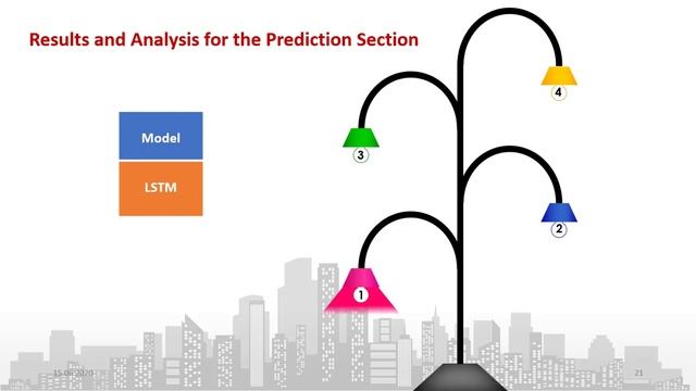 Artificial Intelligence Based Android Assistant for Diabetes Patients - Spring 2020 смотреть онлайн