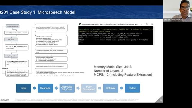 tinyML Talks - Vikram Shrivastava : Dedicated Audio Processors at the Edge are the Future of AI смотреть онлайн