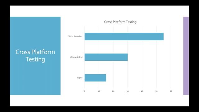 [webinar] Best of Breed: Successful Test Automation Practices from Innovative Brands - Angie Jones смотреть онлайн