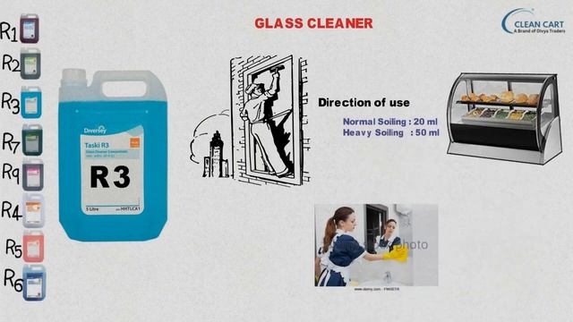 How to use Taski R3 Glass Cleaner Concentrate смотреть онлайн