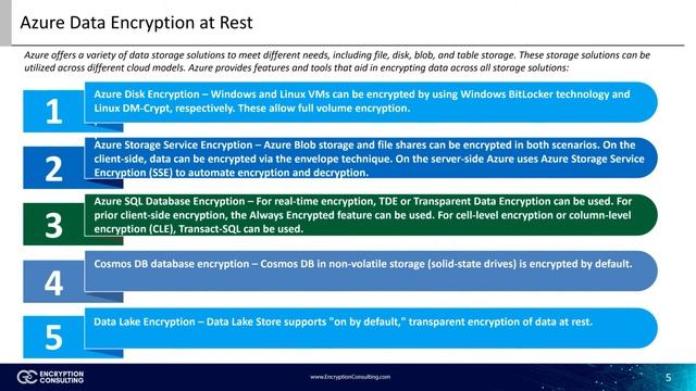 Microsoft Azure Encryption Overview - Encryption Consulting смотреть онлайн