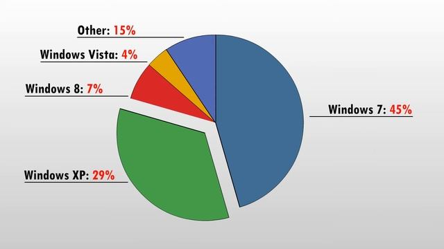 What does the end of Windows XP Support Mean? смотреть онлайн