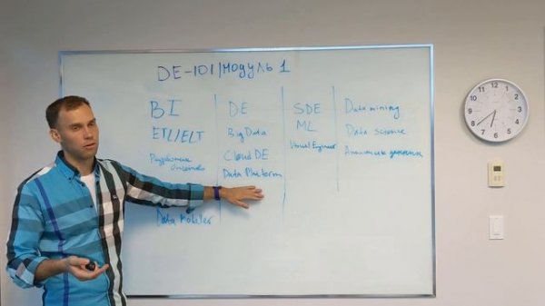 DATALEARN МОДУЛЬ 1-5: ОСНОВНЫЕ РОЛИ (ИЛИ ПРОФЕССИИ) ДЛЯ РАБОТЫ С ДАННЫМИ / КУРС DATA ENGINEER