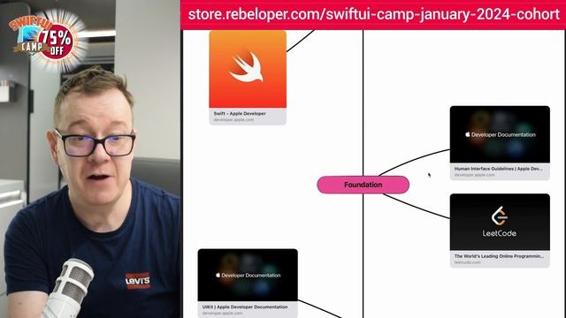 iOS Roadmap: BEST Way to Learn to Code in 2024 смотреть онлайн