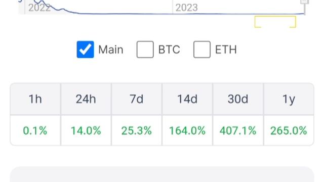 Top 5 Best Low Market Cap Coins 2023 🔥 | Best Low Market Cap Crypto 2023 | Best Low Market Altcoins смотреть онлайн