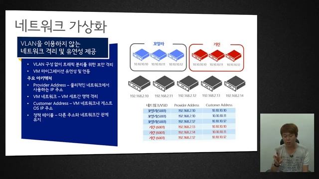 [Windows Server 2012 R2] 전체 버전 смотреть онлайн