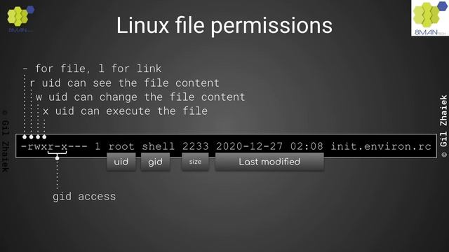 Android 12 Internals: [Ch2.vid2] Discretionary Access Control (DAC) in the Linux Kernel смотреть онлайн