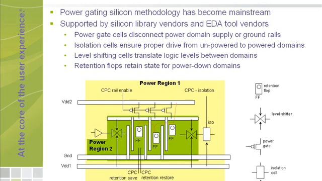 Power Management in an Embedded Multiprocessor Cluster Part 3 смотреть онлайн