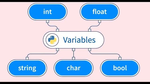 Python Overview | Python History | python Intro | Python Program | Python series 1 смотреть онлайн