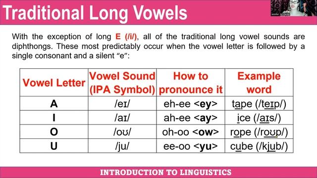 Tricky Vowel Sounds: Review On Monophthongs, Diphthongs And Triphthongs