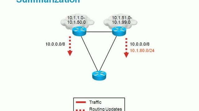 ccnp route - implementing path control pt1 смотреть онлайн