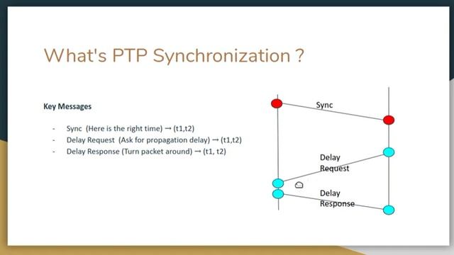 PTP Synchronization : An Introduction смотреть онлайн