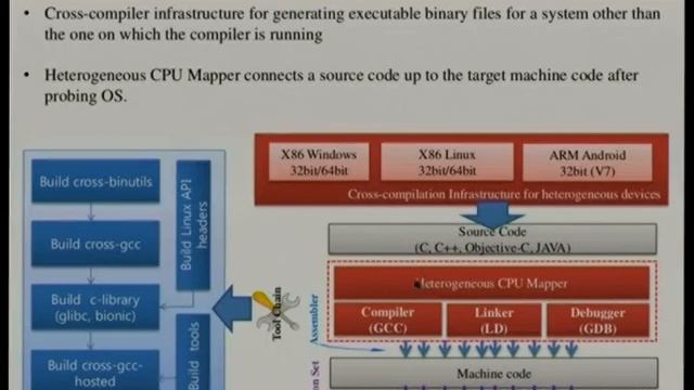 [linux.conf.au 2014] Accelerating Software Compilation Using HTCondor and Distcc смотреть онлайн