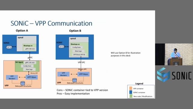 VPP Data Plane for SONiC - Sameer Nanajkar & Shashidar Patil, Cisco смотреть онлайн