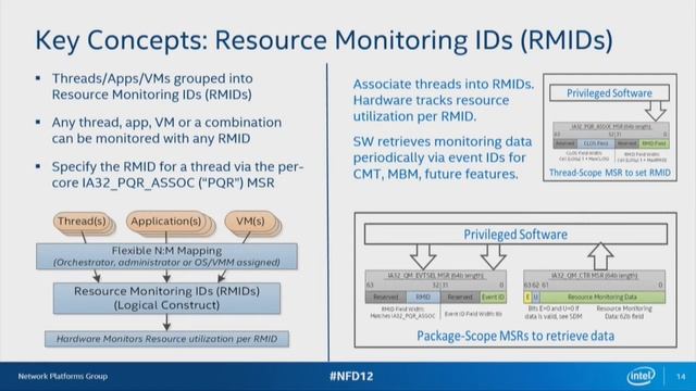 Intel Resource Director Technology (RDT) for Storage with Tony Luck смотреть онлайн