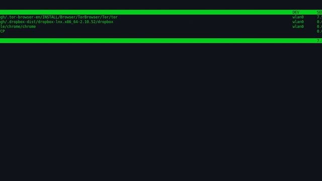 Monitoring bandwidth using nethogs смотреть онлайн
