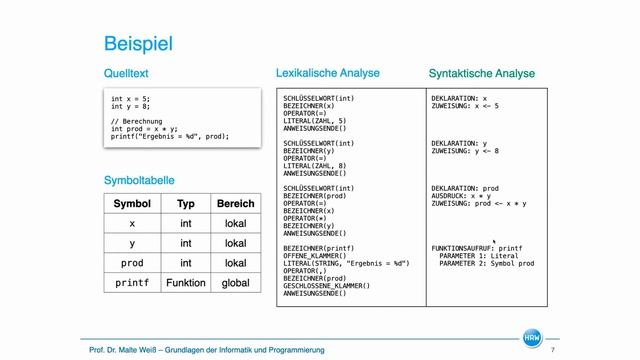 Compiler und Linker смотреть онлайн