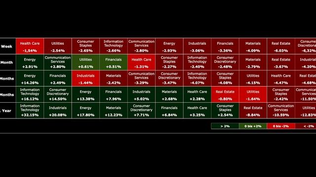Klotter: Mit dieser Strategie schlagen Anleger den Markt! смотреть онлайн