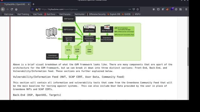 OpenVAS GVM Architecture #2 - TryHackMe смотреть онлайн