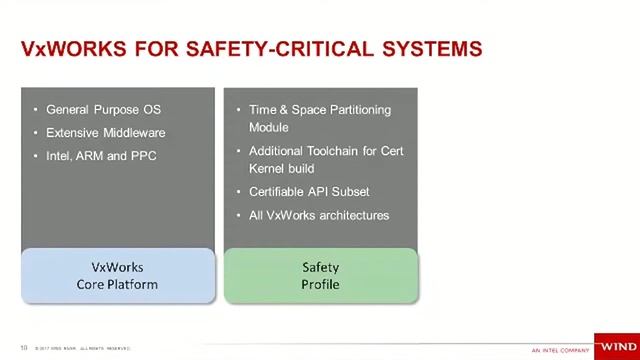 Alex R Wilson - Building Functional Safety Products with Wind River VxWorks RTOS смотреть онлайн