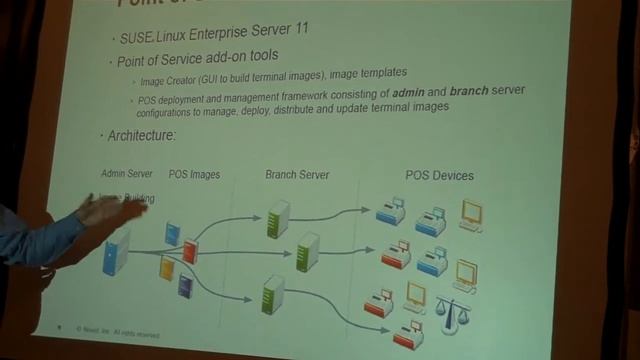 Enterprise Linux for Retail and Point of Service [Part 2] смотреть онлайн