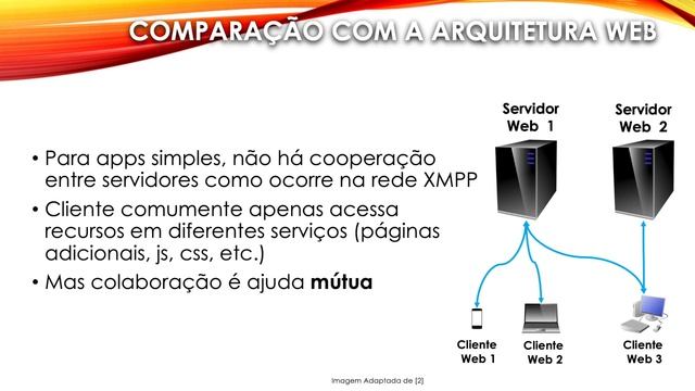 💬 Introdução ao XMPP (Jabber): o protocolo de COMUNICAÇÃO INSTANTÂNEA "do WHATSAPP" смотреть онлайн
