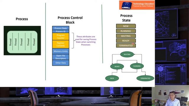 Operating Systems - Process Management and Synchronization смотреть онлайн