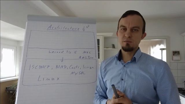 Core-Architecture of NMS PRIME смотреть онлайн