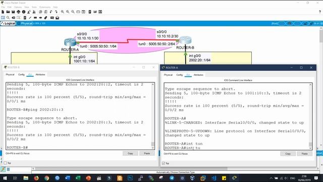How to Configure Tunneling IPv6 over IPv4 in Cisco Router смотреть онлайн