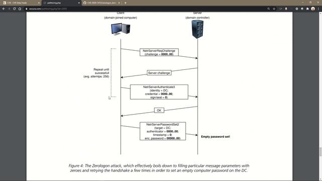 Zerologon Netlogon Attack Intro смотреть онлайн