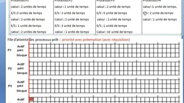 SMI4-TD Ordonnancement-Exercice 3: partie 1 смотреть онлайн