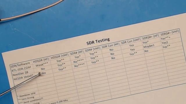 TRRS #1214 - SDR Software and Hardware Comparison смотреть онлайн