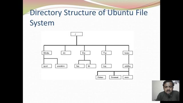 Ubuntu File System Forensics смотреть онлайн