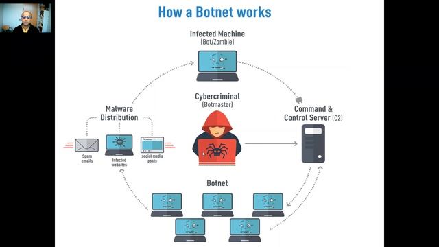 Computer Fraud - Part (1) смотреть онлайн