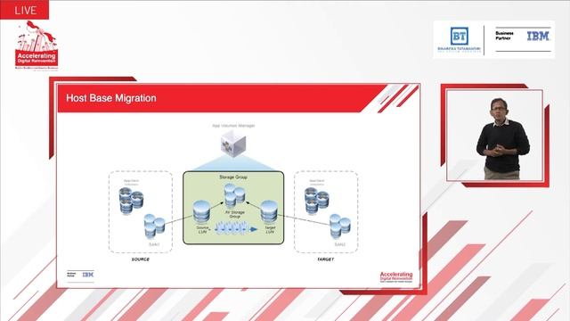 Zero Down-Time Storage Migration on IBM AIX - PT Binareka Tatamandiri - ID Solution Summit 2020 смотреть онлайн