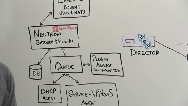 PLUMgrid and OpenStack Networking смотреть онлайн