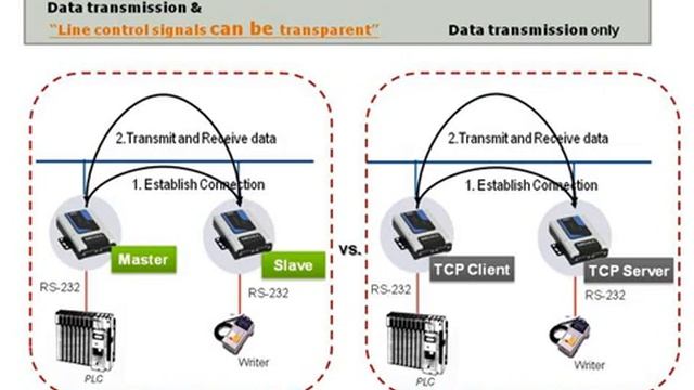 35 NPort5000 Pair Connection смотреть онлайн