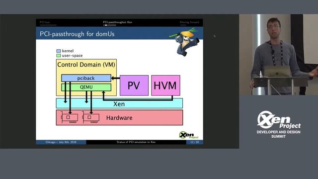 Status of PCI Emulation in Xen - Roger Pau Monné, Citrix Systems R&D смотреть онлайн