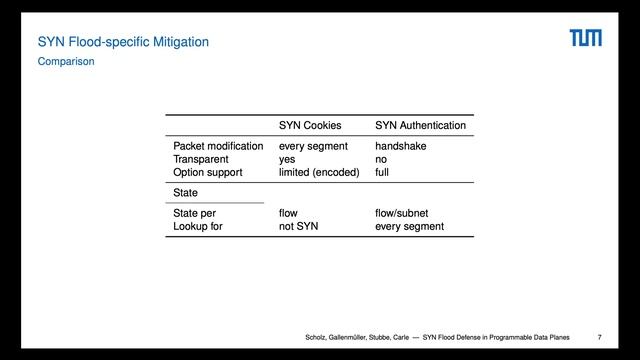 SYN Flood Defense in Programmable Data Planes смотреть онлайн