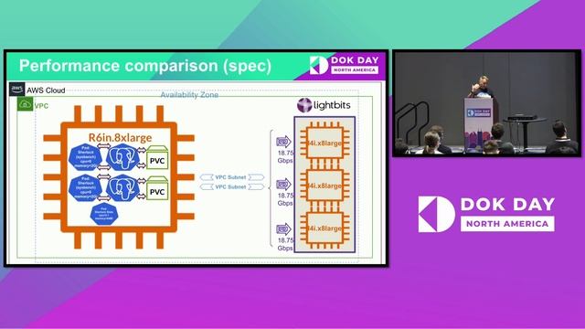 Run PostgreSQL in Warp Speed Using NVMe/TCP in the Cloud - Sagi Volkov, Lightbits смотреть онлайн