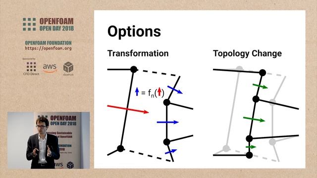 OpenFOAM Open Day 2018: Redesigning OpenFOAM смотреть онлайн