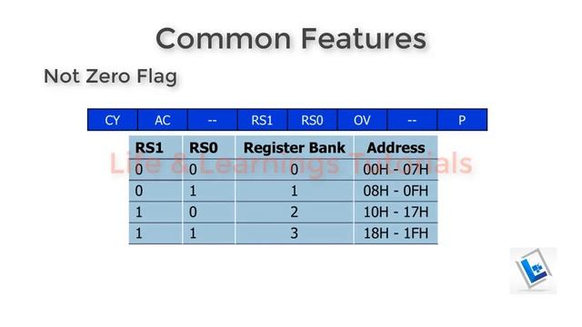 8051 Tutorial 6 - 8051 Internals & Block Diagram смотреть онлайн