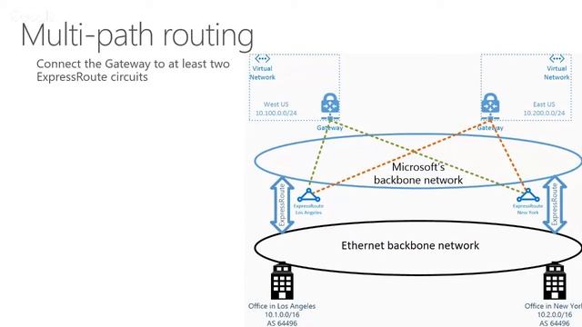 2017-02-16 - How Microsoft connects customers using dedicated fiber with Azure ExpressRoute смотреть онлайн