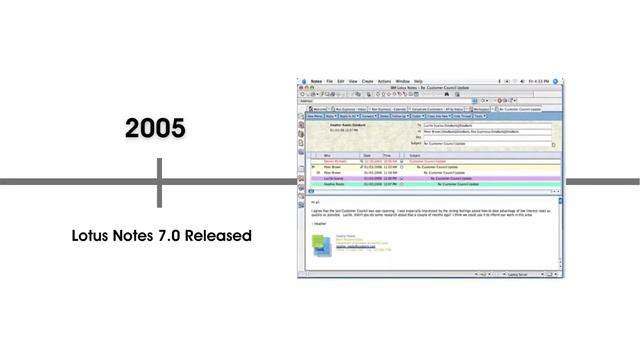 A Brief History of Lotus/IBM/HCL Notes Domino смотреть онлайн