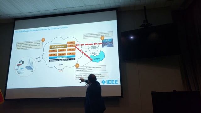 Security in SDN/NFV and 5G Networks - Challenges and Opportunities смотреть онлайн