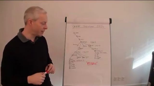 Overvågning: Alt om SNMP смотреть онлайн
