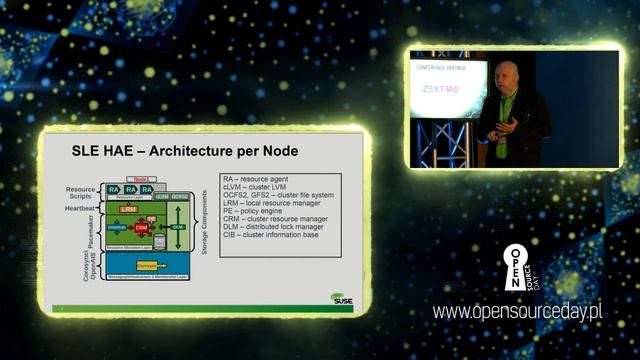 Architektura klastrowa dla OpenStack Cloud i SAP HANA - Piotr Szewczuk - SUSE Polska смотреть онлайн